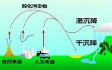 環(huán)保部2013年度重金屬污染考核結(jié)果：北京等6個?。ㄊ校閮?yōu)秀