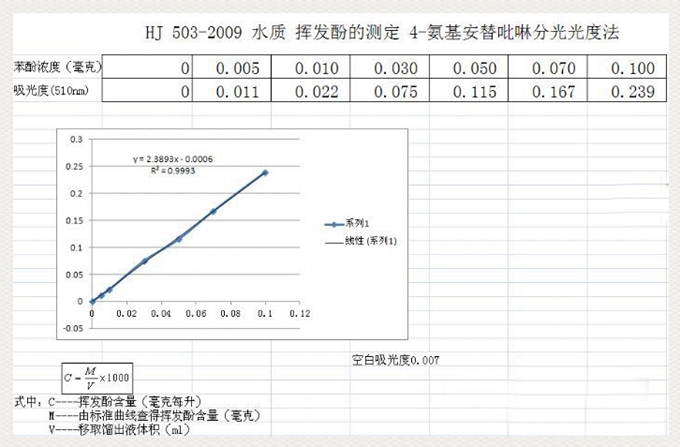 揮發(fā)酚在線分析儀