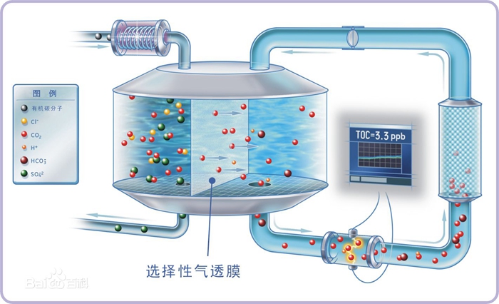 總有機碳水質(zhì)分析儀