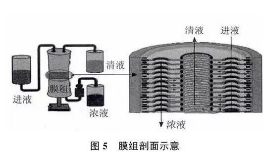 實(shí)現(xiàn)脫硫廢水零排放工藝分析