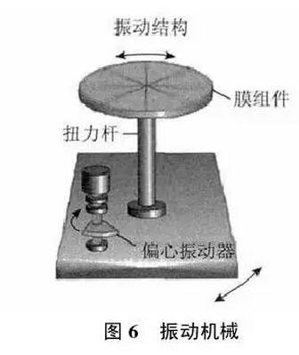 實(shí)現(xiàn)脫硫廢水零排放工藝分析