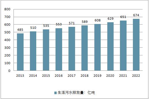 2018年中國水務行業(yè)現狀及未來行業(yè)發(fā)展前景分析預測