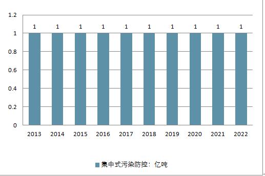 2018年中國水務行業(yè)現狀及未來行業(yè)發(fā)展前景分析預測