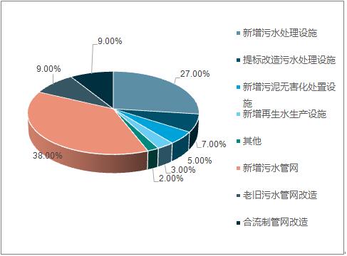 2018年中國水務行業(yè)現狀及未來行業(yè)發(fā)展前景分析預測